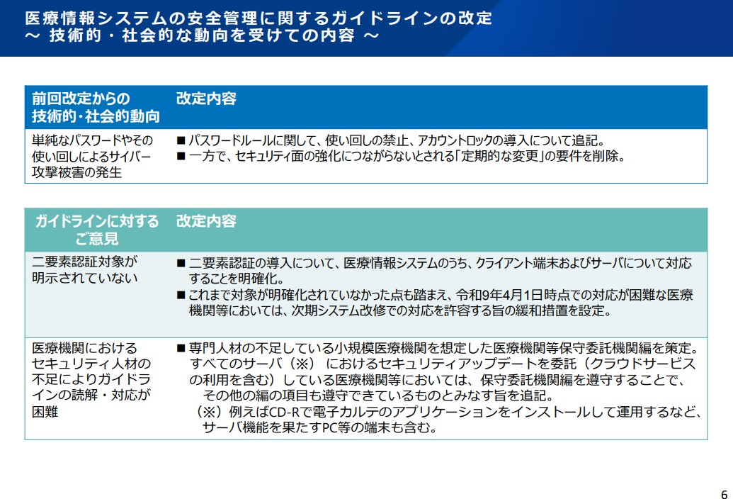 医療情報システムの安全管理に関するガイドライン 第 7.0 版(案)が公開