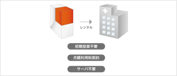初期投資は不要。使用料課金でコスト面も経済的