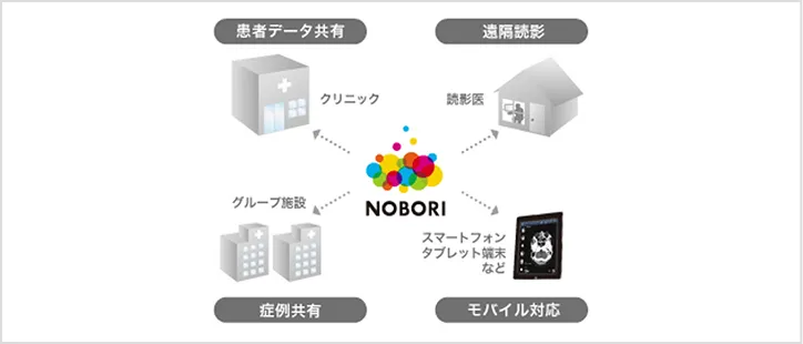 施設を横断した情報共有・サービス利用
